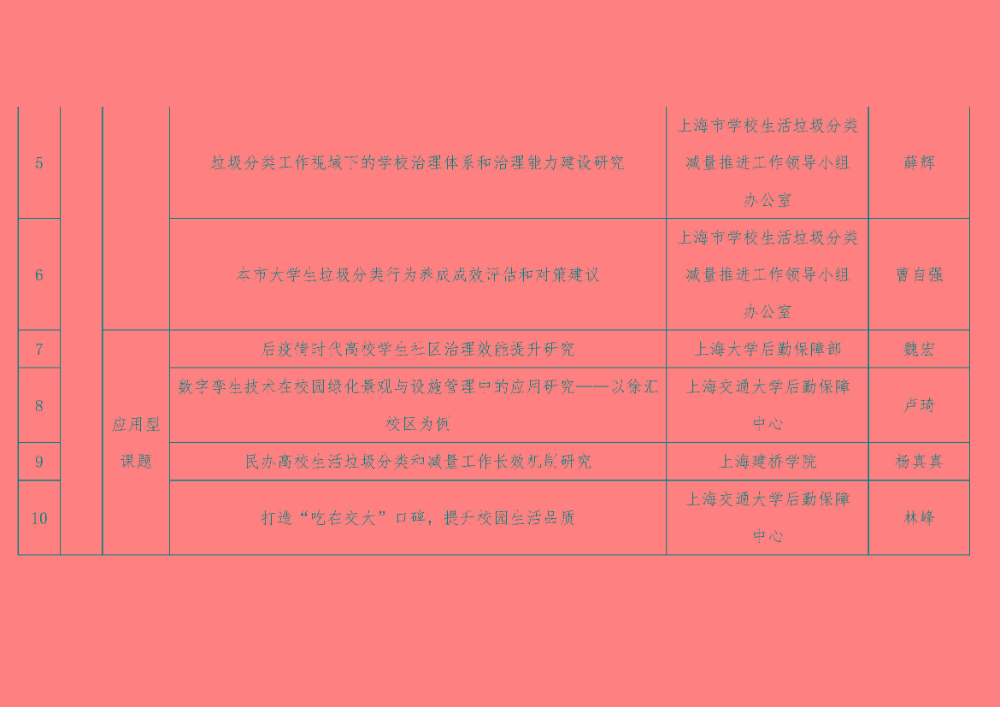 课题立项通知20210325_页面_05.jpg