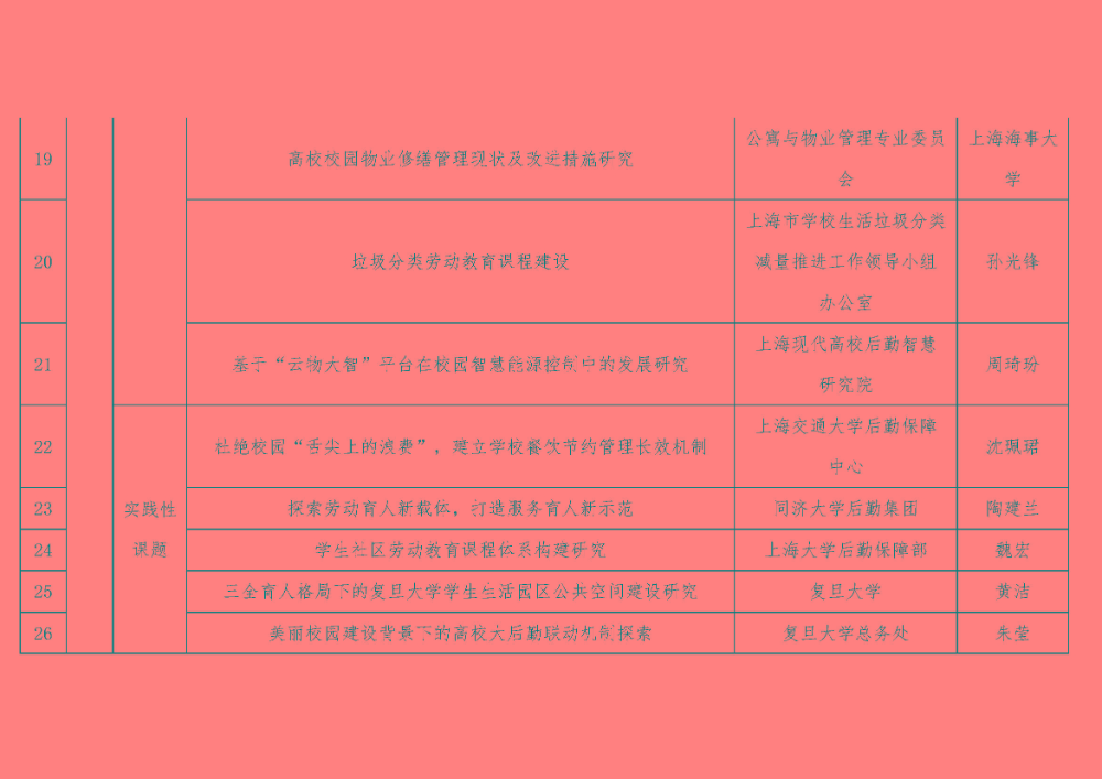 课题立项通知20210325_页面_07.jpg